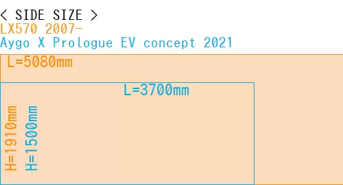 #LX570 2007- + Aygo X Prologue EV concept 2021